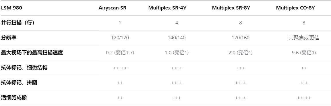 鞍山蔡司共聚焦显微镜